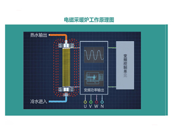 哈爾濱變頻電磁鍋爐